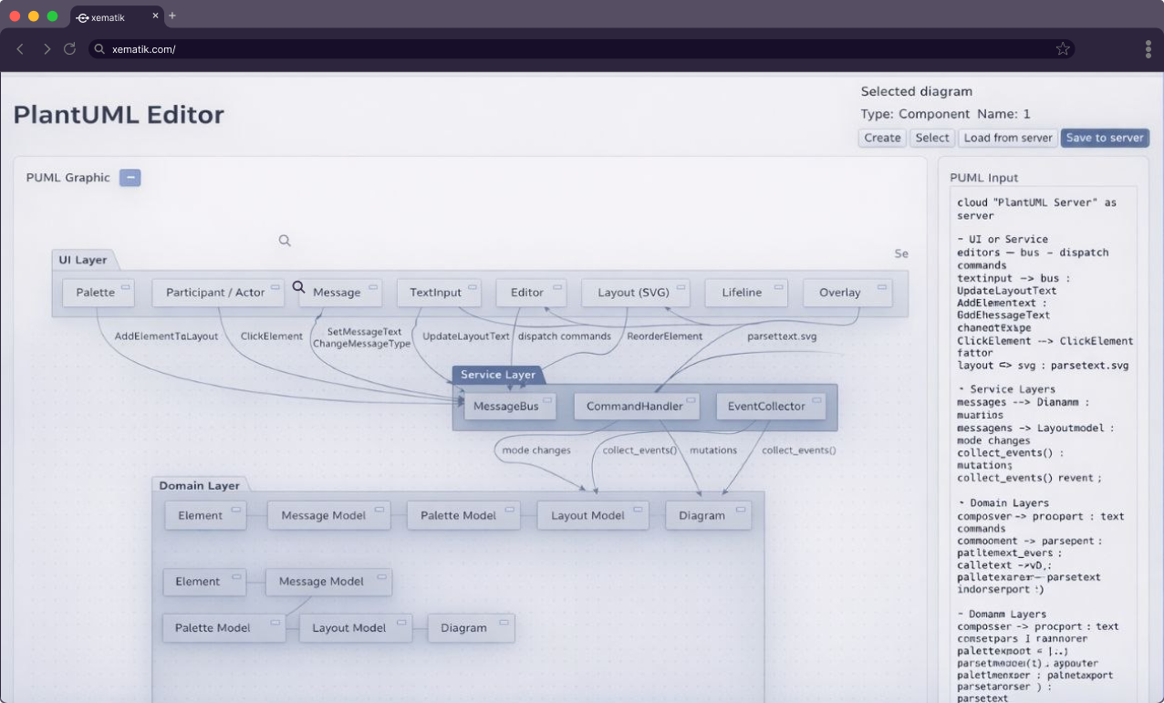 PlantUML Editor